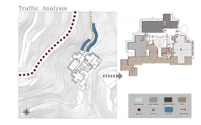 09-Traffic-Analysis Hang Gu Shan Visitors Centre by mbo architects york uk
