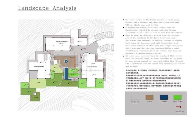 10-Landscape-analysis Hang Gu Shan Visitors Centre by mbo architects york uk