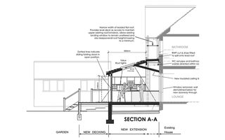 House Extensions by mbo chartered architects York UK